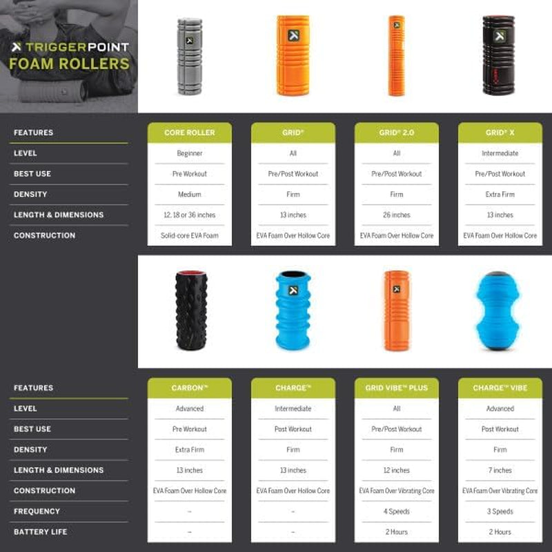 GRID 1.0 Foam Roller – 13" Multi-Density Deep Tissue Massage Roller | Improves Mobility, Circulation & Muscle Recovery