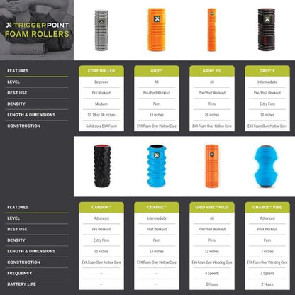 GRID 1.0 Foam Roller – 13" Multi-Density Deep Tissue Massage Roller | Improves Mobility, Circulation & Muscle Recovery