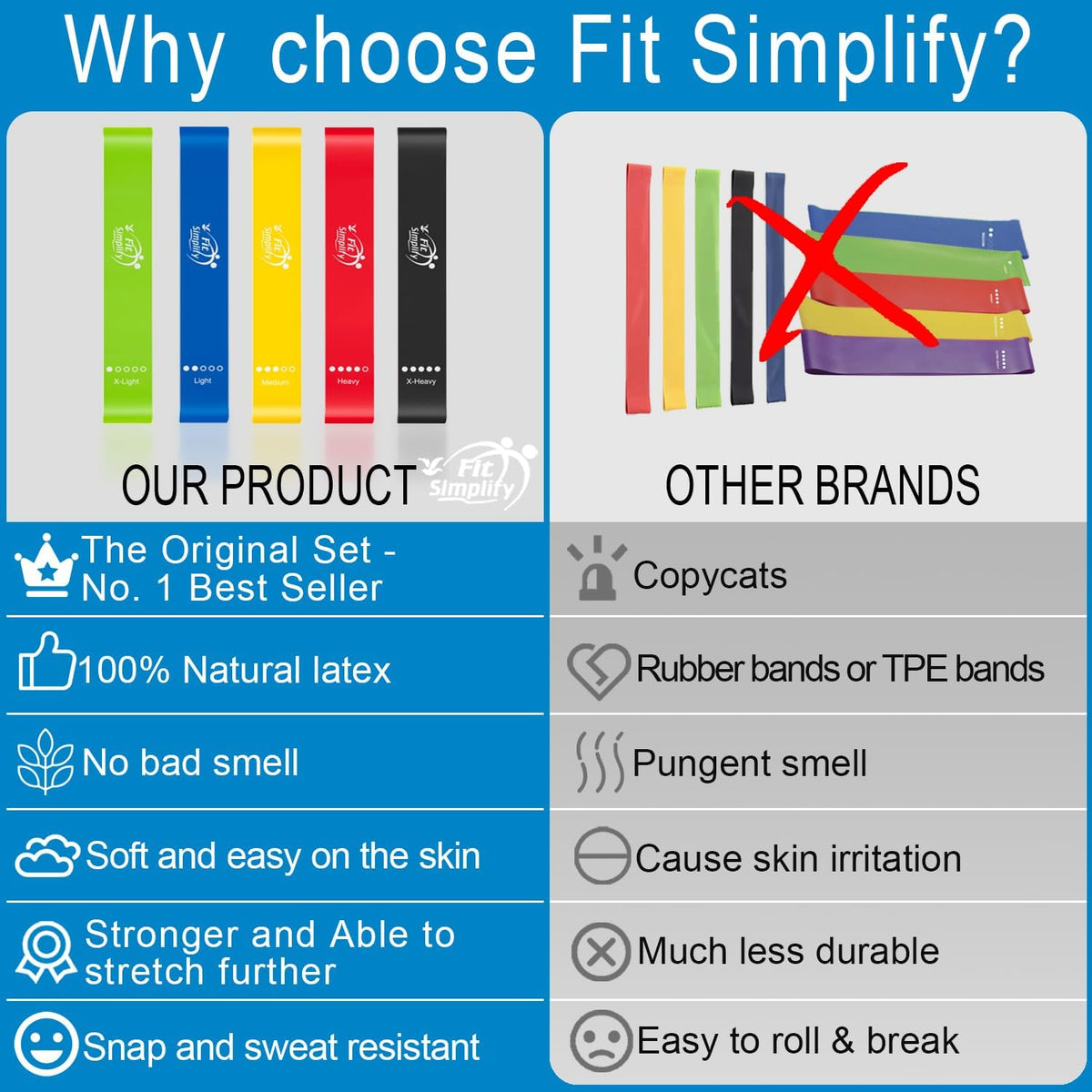 Family Loop Resistance Band Set, 5 Levels with Guide & Carry Bag