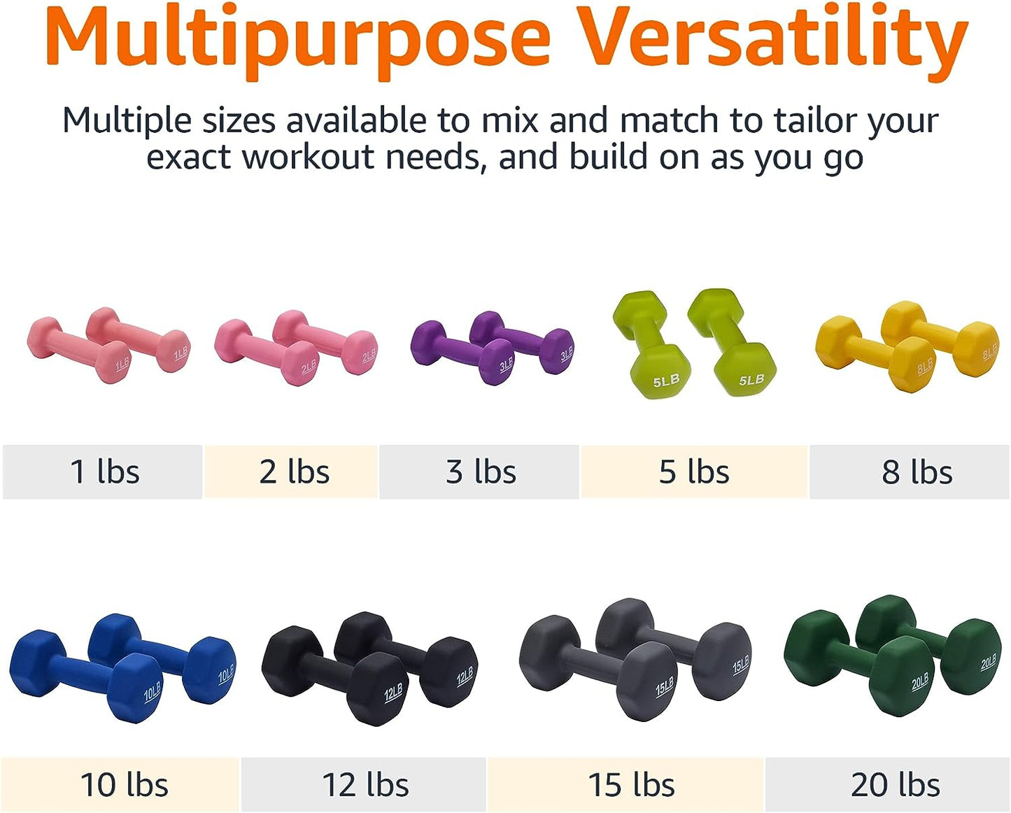 2lb Neoprene Dumbbell Set for Beginners & Kids Ready to Lift | Safe, Non-Slip Hand Weights for Light Exercise & Family Workouts